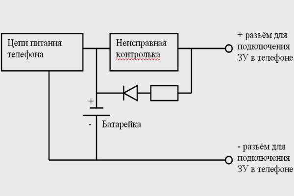 Кракен сайт что это