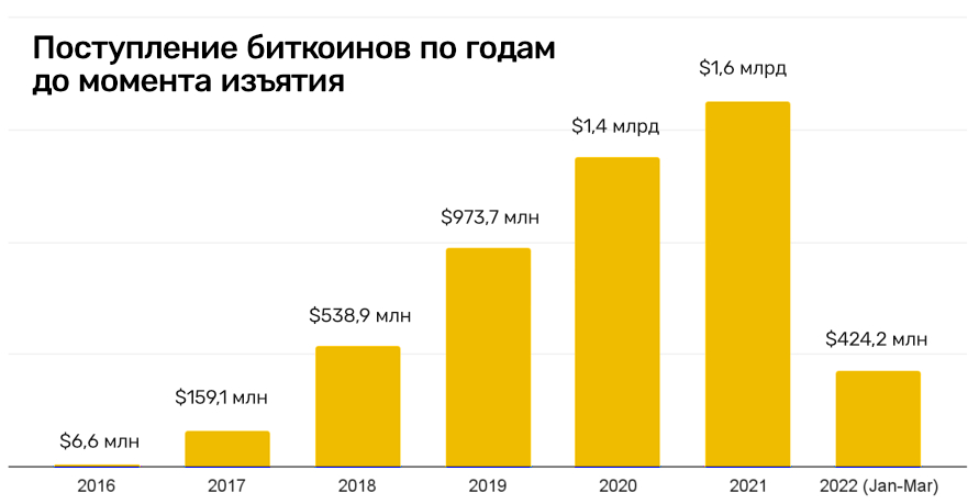 Что случилось с кракеном маркетплейс